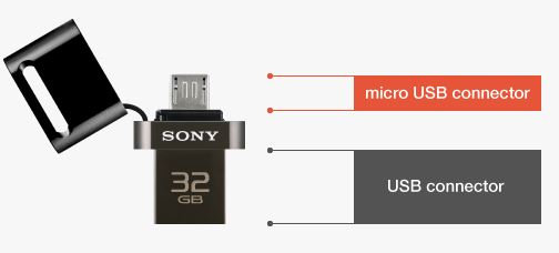 Sony-USB